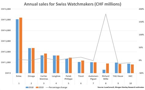 rolex sales jobs